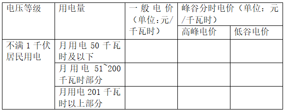 1A95